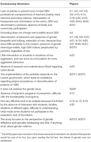 South africa has become a terror for women and children because of its high levels of gbv and other related issues, which are commonly making news. Frontiers School Actions To Prevent Gender Based Violence A Quasi Systematic Review Of The Brazilian And The International Scientific Literature Education