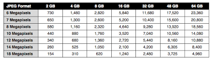 flash memory cards