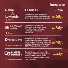 Check spelling or type a new query. Adu Biaya Bimbel Demi Kampus Ternama Kumparan Com