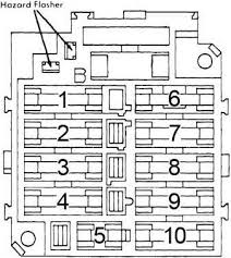 Sometimes the wiring rubs on the clips and wears in half. 1977 Camaro Fuse Box Tackle Revolution Wiring Diagram Id Tackle Revolution Ilfrantoiodelleidee It
