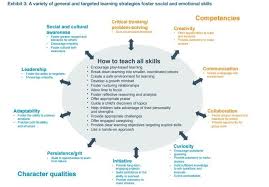 5 Charts That Explain The Future Of Education World