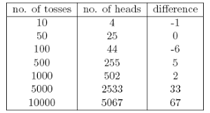 bayesian statistics explained in simple english for beginners