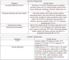 A organizational chart showing carta organisasi syarikat. Group 1 Electric And Electronic Japanese Company In Malaysia
