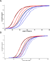 prepregnancy body mass and weight gain during pregnancy in