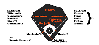 2014 Zips Projections Baltimore Orioles Fangraphs Baseball