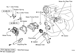 Engine coolant inside the radiator is drained from the drain hole located on the bottom of the engine under cover. Coolant Leak Camry Forums Toyota Camry Forum