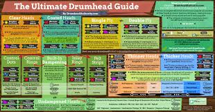 32 Veritable Drum Tuning Charts And Pitch Recommendations
