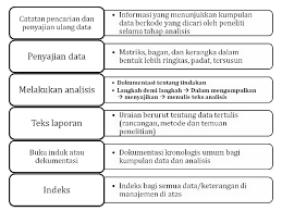 Nah, analisis data ini terbagi lagi menjadi dua bagian yaitu data kualitatif dan data kuantitatif. Analisa Data Kualitatif 2012 2013 Dokterandalan