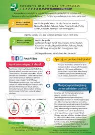Check spelling or type a new query. Faq Usul Pindaan Parti Islam Se Malaysia Pas Pusat Facebook
