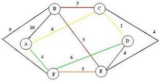 Maybe you would like to learn more about one of these? Spanning Tree Andikafisma S Blog