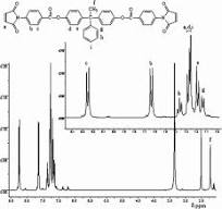 Full article: Preparation and characterization of ...