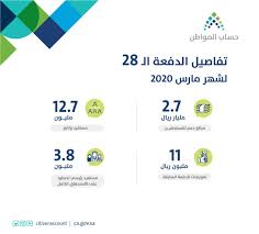 يعد حساب المواطن برنامج إلكتروني، مهمته الرئيسية مساعدة الأفراد والأسر المحتاجة، ولقد وفر البرنامج مجموعة من الخدمات التي تعود بالنفع والفائدة على مستحقي البرنامج، ومن ضمن تلك الخدمات الاستعلام عن الدفعات وموعدها إلكترونيا بمجرد الدخول على البوابة الإلكترونية. YehtÑ•aya On Twitter Ù…ØªÙ‰ ÙŠØ±Ø¯ÙˆÙ† Ø¹Ù„ÙŠ ØµÙˆØªÙƒ Ù…Ø³Ù…ÙˆØ¹