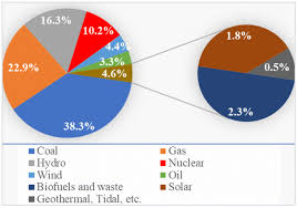 Feb 27, 2009 latest patch: Recent Studies On Potential Accident Tolerant Fuel Cladding Systems In Light Water Reactors Springerlink