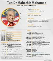 Pmke7 Biodata Umt Universiti Malaysia Terengganu Facebook