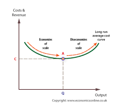Diseconomies of scale can occur when firms become too big and. Diseconomies Of Scale Economics Online Economics Online