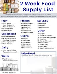Risks, side effects and interactions. 2 Week Food Supply List Free Download The Geriatric Dietitian
