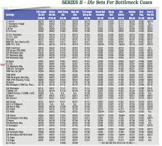 Rifle Handgun Die Charts Redding Reloading Equipment