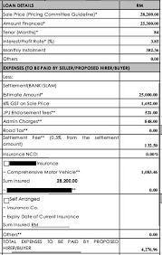 Apabila ingin menambah baik aliran tunai sedia ada. Tip Power Kurangkan Ansuran Bulanan Kenderaan Urusinsan