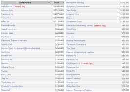 We write essays, research papers, term papers, course works, reviews, theses and more, so our primary mission is to help you succeed academically. Cryptome 2016 1996