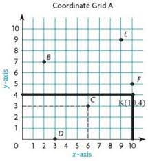 Chapter 8 reteach & answers. 4raorehztvdkgm