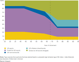 Vanguard Target Retirement Fund Review