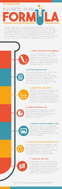 Business Plan Formula Sales Business Plan Business Plan Template Business Planning