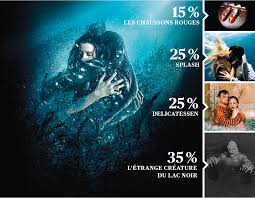 Colossal succès public autant que critique, la forme de l'eau le bijou baroque signé guillermo del toro est à retrouver en exclusivité dès le 19 février sur canal+ et mycanal. La Forme De L Eau De Delicatessen A L Etrange Creature Du Lac Noir