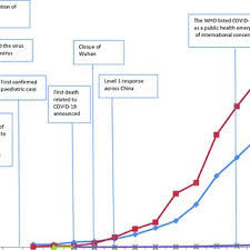 Adults received any mental health treatment in the past 12 months, including 15.8% who had taken prescription medication for their mental health and 9.5% who had received counseling or therapy from a mental health professional. Pdf Immediate Psychological Responses And Associated Factors During The Initial Stage Of The 2019 Coronavirus Disease Covid 19 Epidemic Among The General Population In China