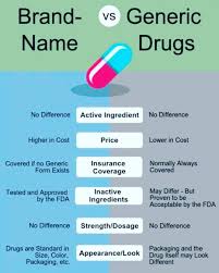 Pharmatutor On Instagram For Latest Pharma Updates Follow Pharmatutor Org Pharmacytechn Pharmacy Tech Pharmacy Technician Study Pharmacy Assistant