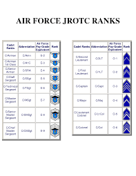 collegiate school ranking military rank chart in order