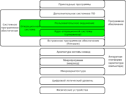 Расширение