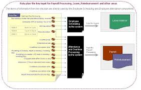 Our pay monthly tablet data plans. Edit Rota Plan A Summary Of Activity