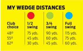 How To Hit Any Wedge Shot Golf Digest