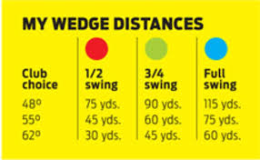 how to hit any wedge shot golf digest