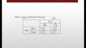 • if all players have a dominant strategy, then it is natural for them to choose the dominant strategies and we reach a dominant strategy equilibrium. Game Theory Dominant Strategy Youtube
