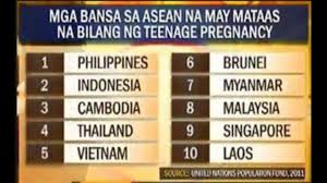 Introduction teen pregnancy is defined as any pregnancy occurring among adolescent girls aged 19 years or younger.1 in recent decades, the number of teens who have become pregnant worldwide has. Teenage Pregnancy Awareness Prevention Home Facebook