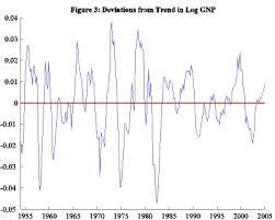 Measuring Economic Performance Boundless Business