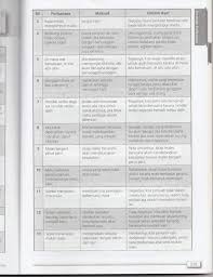 Sebagai tanda identitas pembicara dalam suatu kaum. Contoh Peribahasa Beserta Fast Track Tuition Centre Facebook