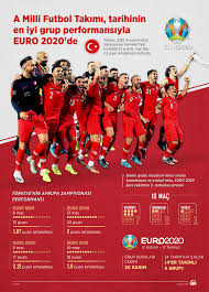 Euro 2020 kura çekimi bükreş'te gerçekleşti. A Milli Futbol Takimi Tarihinin En Iyi Grup Performansiyla Euro 2020 De