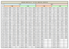2,035 likes · 29 talking about this · 85,156 were here. 709 æ™‚åˆ»è¡¨709è»Šæ¬¡ éµè·¯å±€ æ™‚åˆ»è¡¨ Michael R