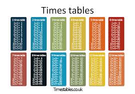 Each chart contains a single times table written out up to. Times Tables Games Learn Them All Here