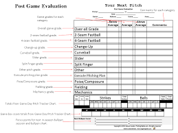 If i don't answer it right away. Post Game Evaluation Baseball Pitching Baseball Camp Sports Templates