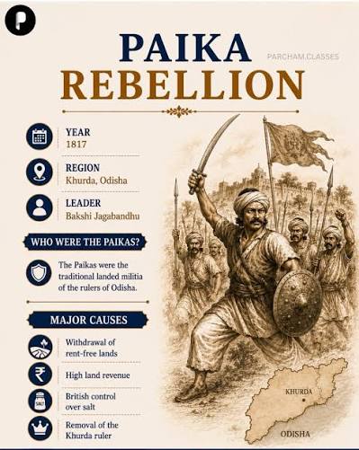 The Paika Rebellion of 1817, led by Bakshi Jagabandhu in Odisha, is seen by many as India's first war of independence, 40 years before 1857. Recently, NCERT faced criticism for leaving it