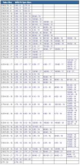 Inner Tube Fitment Guide Razor Motor Motorcycle