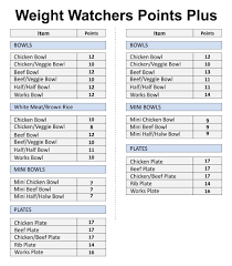 Ww encourages its members to follow a daily diet that includes lean protein, fruits and veggies, and to cut down on foods high in sugar and saturated fats. 10 Best Weight Watchers Point List Printable Printablee Com
