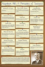 17 Principles Of Success 24x36 Poster Catalog Size Success Poster Napoleon Hill Think And Grow Rich
