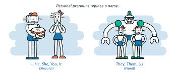 The word that a pronoun refers to. Personal Pronouns Definition Examples Exercises Albert Io