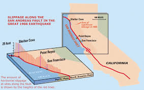 When Will The Next Great Quake Strike Northern California San Andreas Fault San Andreas California