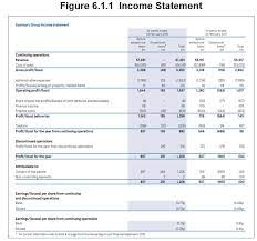 Tesco have agreed to pay compensation to investors who purchased tesco shares and. Annual Report Tesco 2016