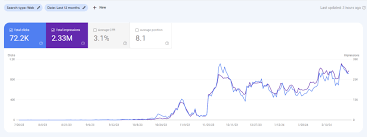 Cloud Stacking Illustration
